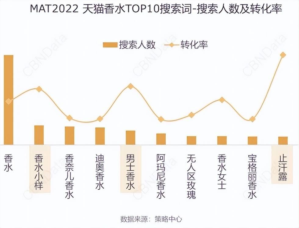 米博体育平台香水消费是追求品牌还是追求个性？(图8)