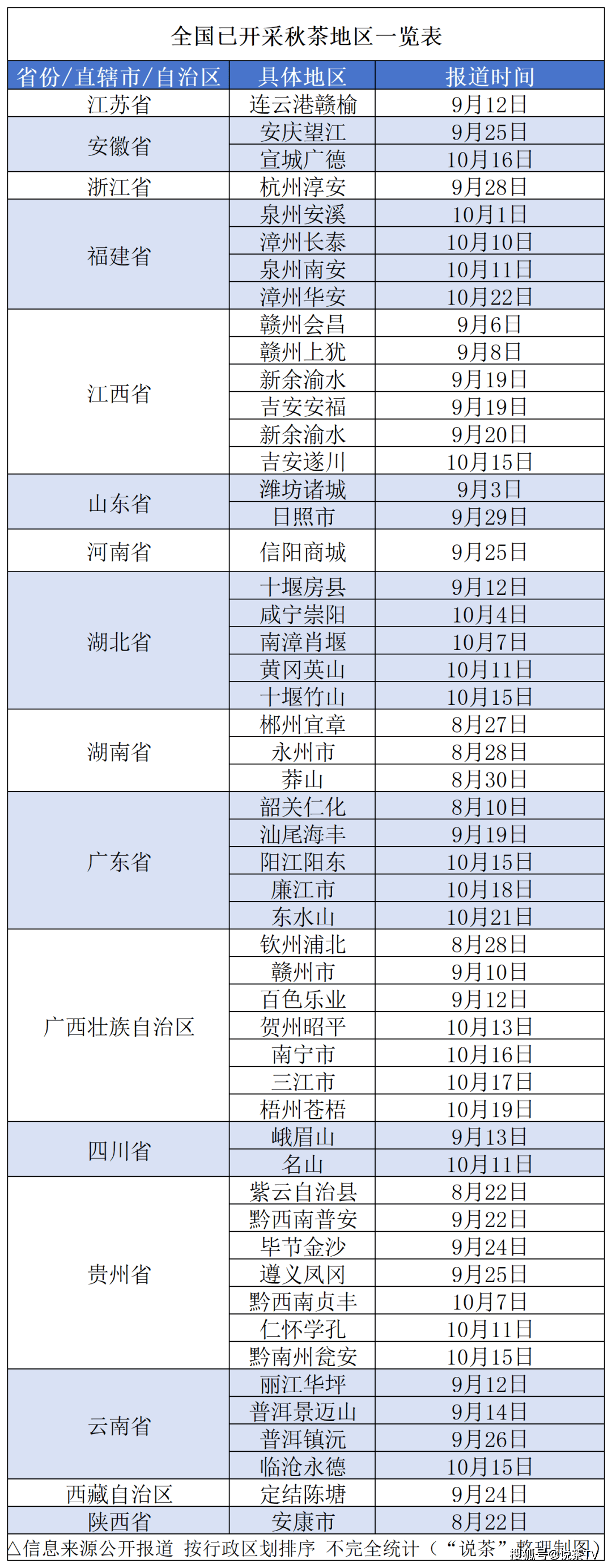 直击一线今年秋雷火竞技入口茶产收形势如何？(图2)