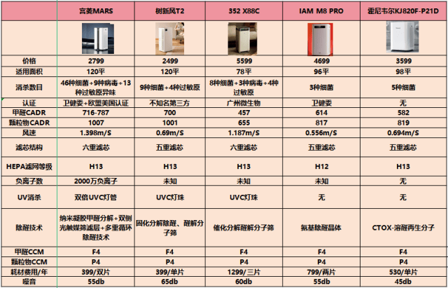 最好的空气净化器十大排名：推荐新亿德体育app手入手的十大爆款(图5)
