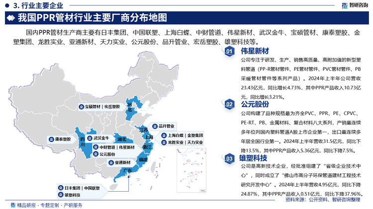 中国PPR管材行业市场现状重点企业分析及投资潜力研究报告(图4)