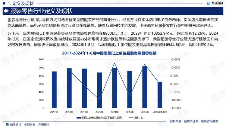 智研咨询发布：服装零售行业产业链全景市场运行格局及发展趋势研究报告艾尚体育app(图2)