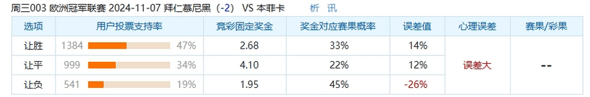 冷门预警：拜仁把惨败怒火宣泄在本菲卡身上