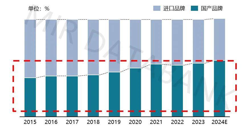 【深度八戒体育平台】解析2024年中国金切机床市场：机遇与挑战共存(图5)