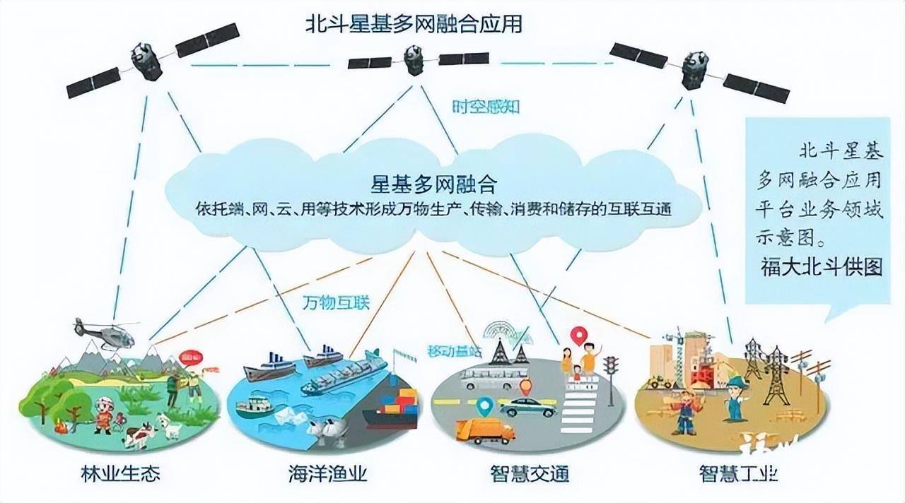 中国移动放大招北斗短信业务横空出世卫星通信全面开启(图7)