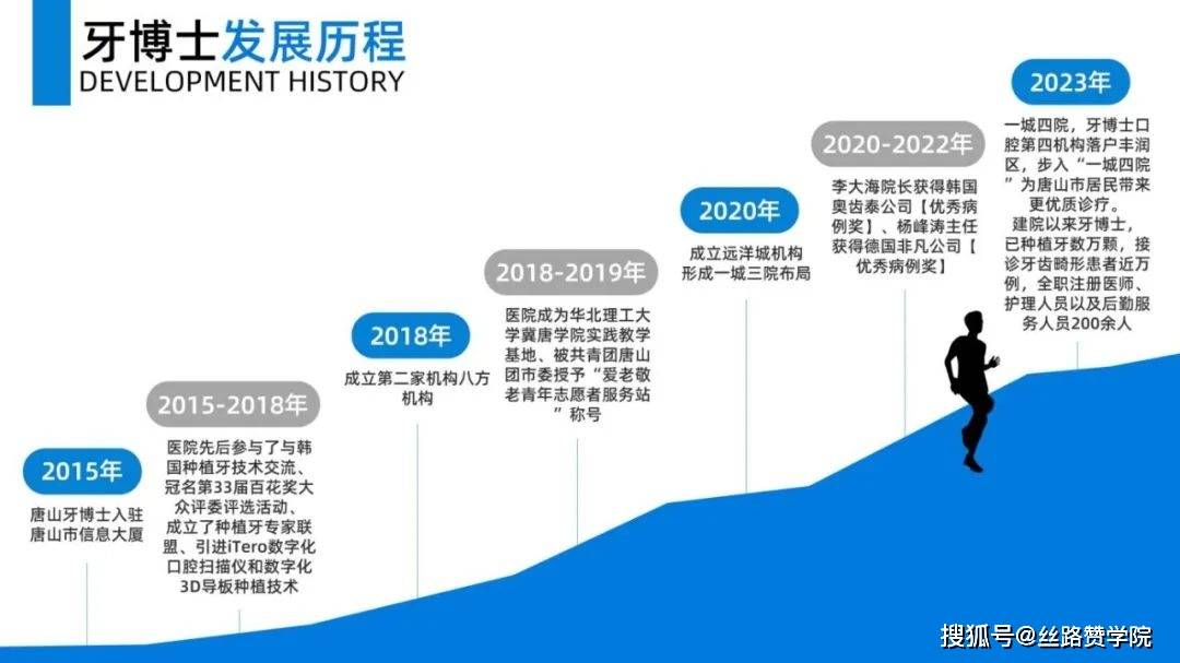 ob体育登录唐山牙博士腾讯广告投放案例