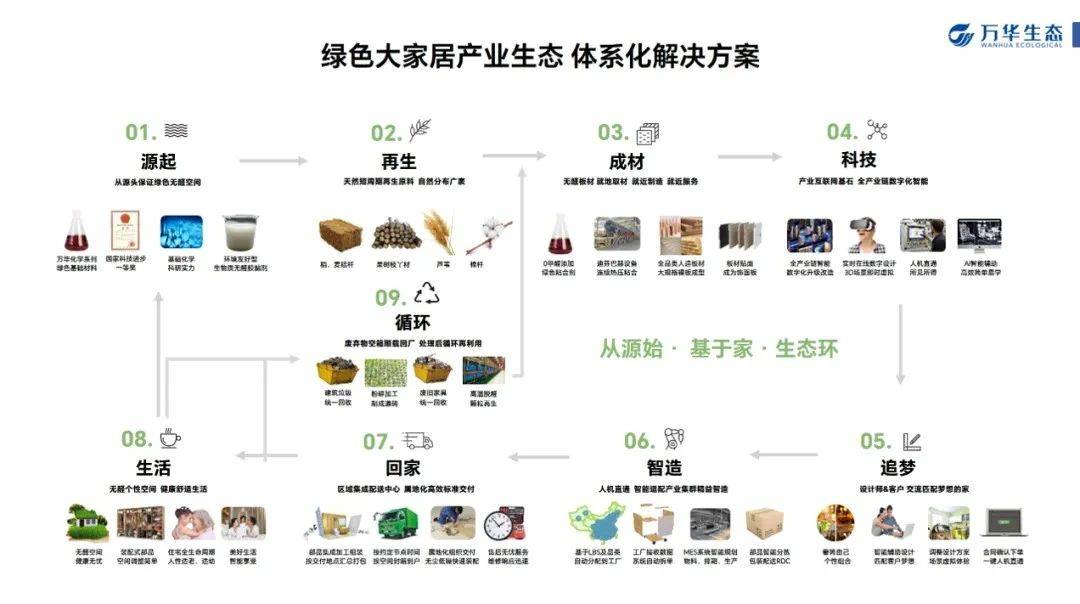 绿色工业化家装崛欧博体育入口起以旧换新正当时(图10)