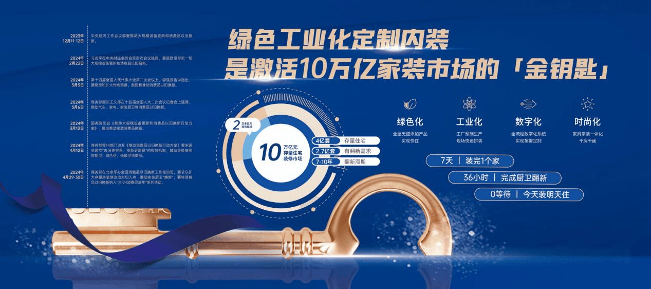 欧博体育注册绿色工业化内装领航 以旧换新革新新时刻