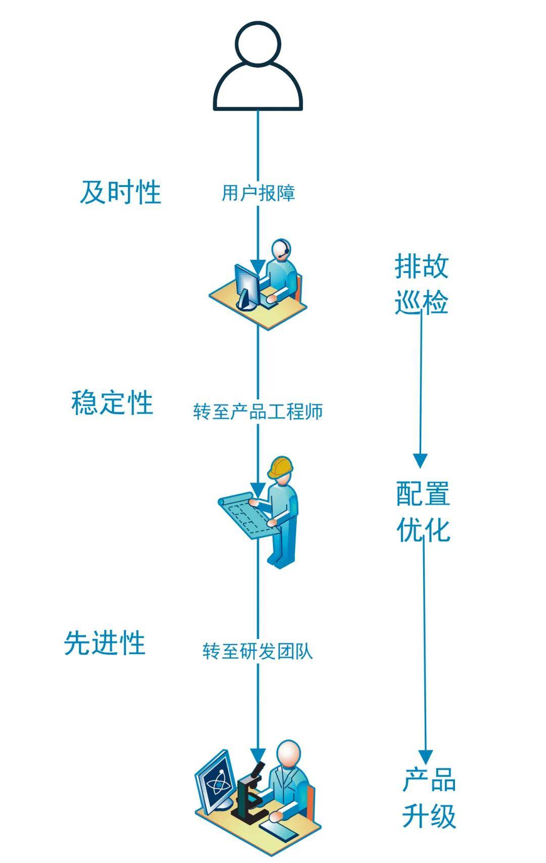 金融安防 | 发行库安防系统运维模式创新实践(图1)