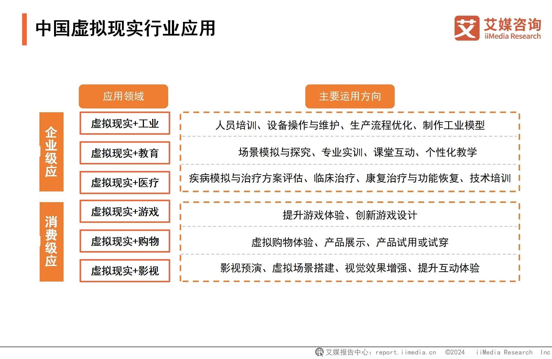 星空体育入口2024年中国虚拟现实行业：技术突破优化用户体验多元布局构建VR生态体系(图3)