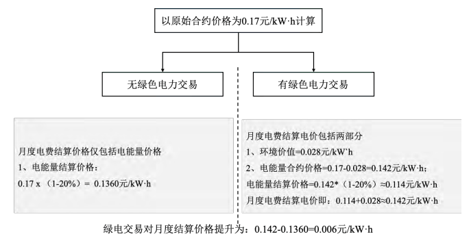 OB视讯app蒙西风力发电项目可行性研究报告运营模式收入模式(图2)