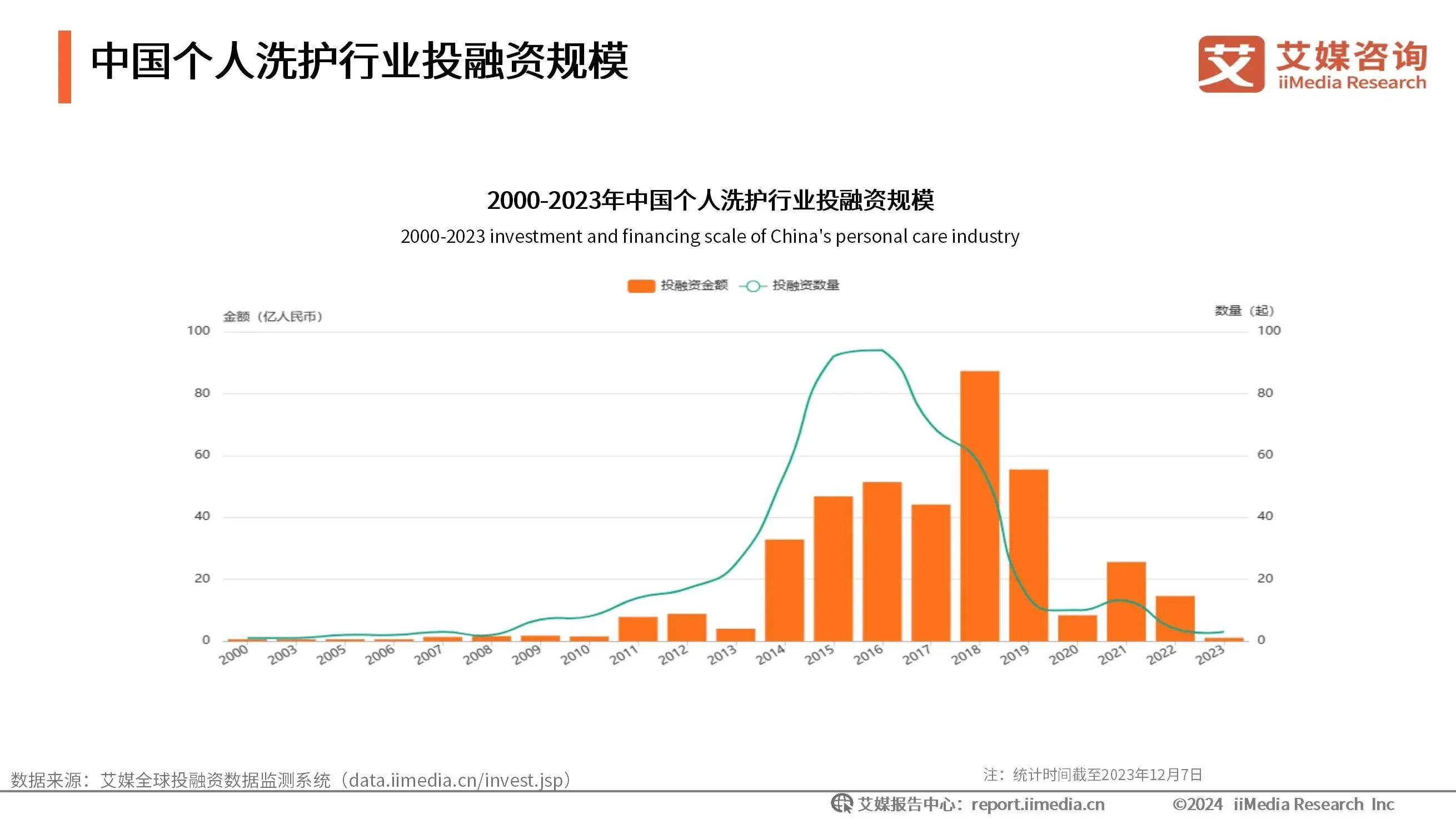 PG电子app2024年中国生活美容行业分析：生活美容市场扩容国产品牌崛起带动新潮(图6)