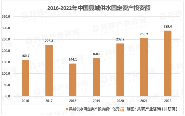 20PG电子网址242030年中国县城供水市场全景调查与市场供需预测报告