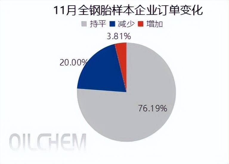 开云全站平台下半年行情不好？这些轮胎厂卖爆(图5)