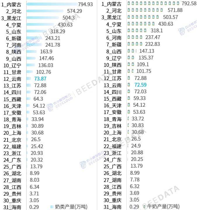 一竞技app一文了解云南省“1+10+3”产业在全国地位(图13)