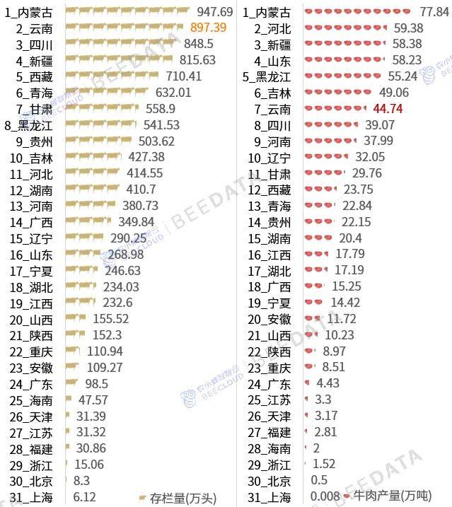 一竞技app一文了解云南省“1+10+3”产业在全国地位(图11)