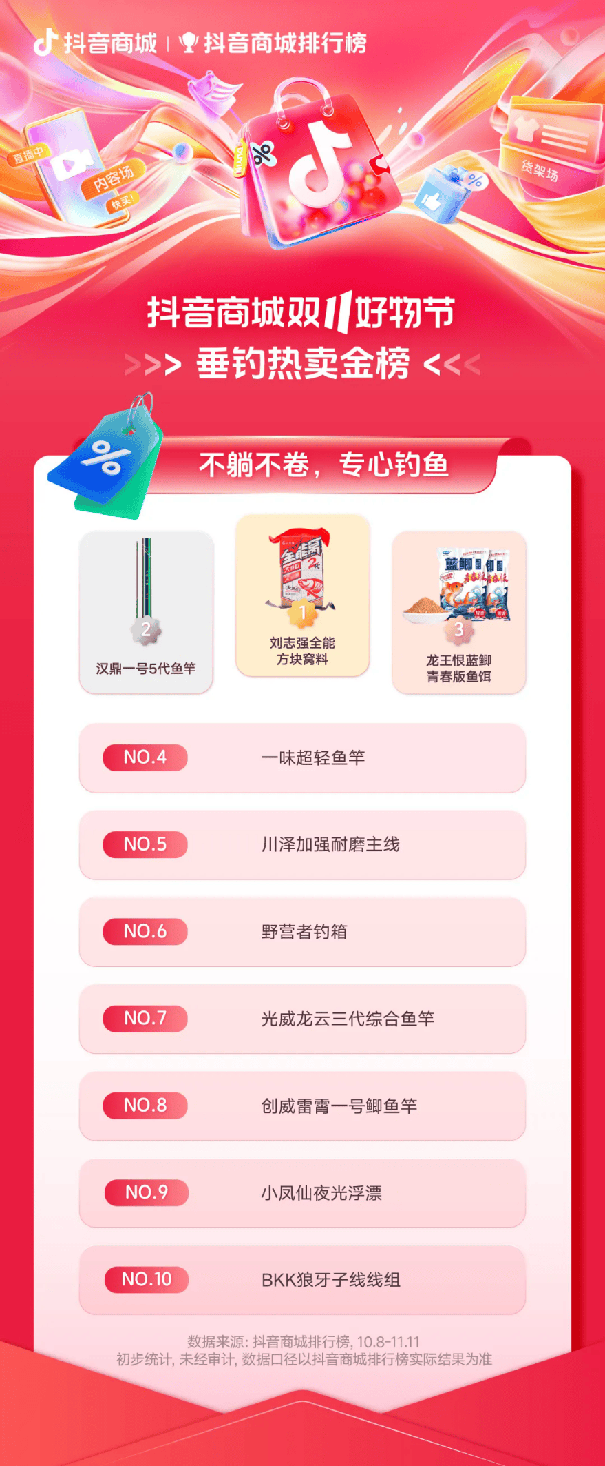 “双11购物狂欢节销量排行榜：你买对了吗？”