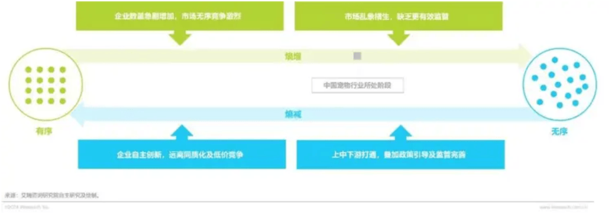 荣格宠物食品行业资讯： 2024年中国宠物行业研究报告JN江南网址(图14)