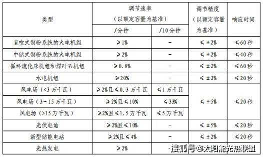 星空体育APP一周太阳能光热资讯（1111~17）(图1)