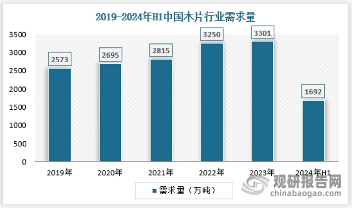 我国木片行业供需及PG电子网址竞争分析：市场供不应求 中小企业占据绝大部分份额(图4)