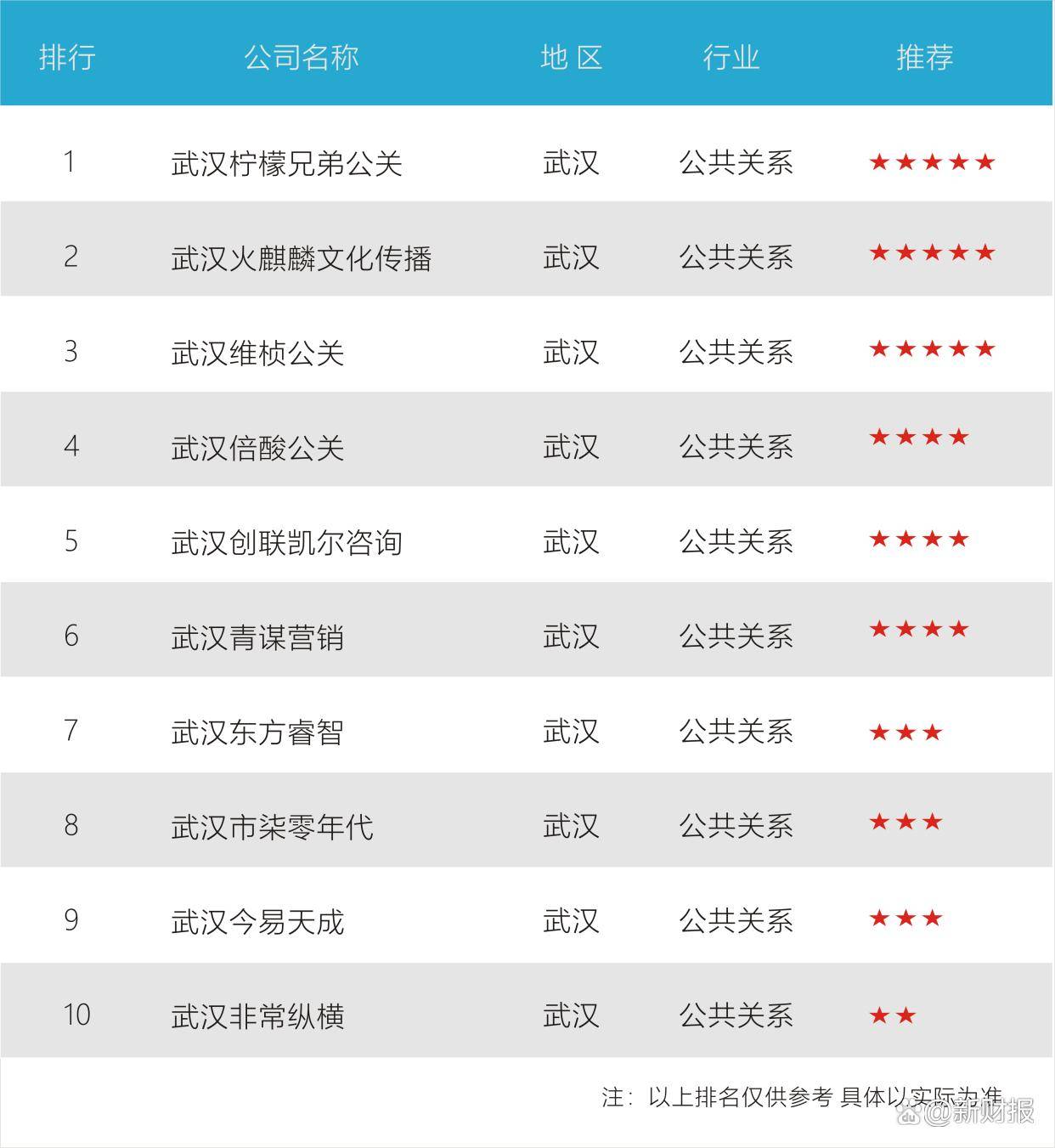 展现武汉企业品牌公关的杰出代表 品牌建设中发挥关键的公关楷模风采