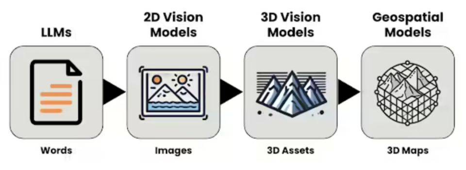 Caviar镶金版Vision Pro售价20万元起；大朋VR将推出自研AI眼镜(图10)