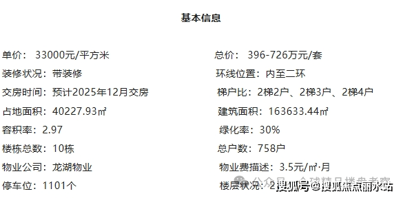 上售楼中心〢尊享售楼处优惠服务〢欢迎来电咨询预约案场内部销售人员〢