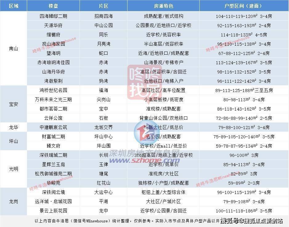 开云体育app开云府(售楼中心)2024首页网站府欢迎您@最新楼盘详情营销中心户型备案价@展示400服务电话(图5)