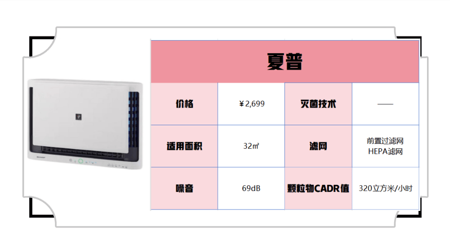 棋牌室空气净化器什么牌子好？净化器壁JN江南下载挂式四大选购难点解析(图3)