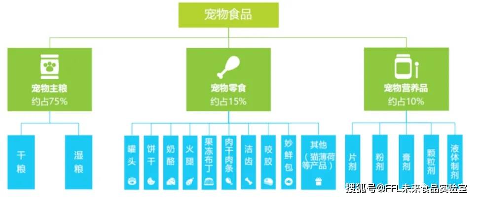 ng28注册列入“十大最景气市场”「宠物食品」需求场景TOP3盘点(图5)