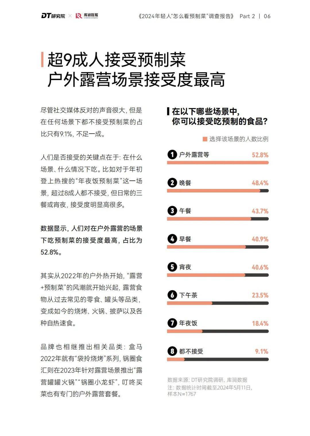 调查报告 | 2024年轻人怎么看预制菜？