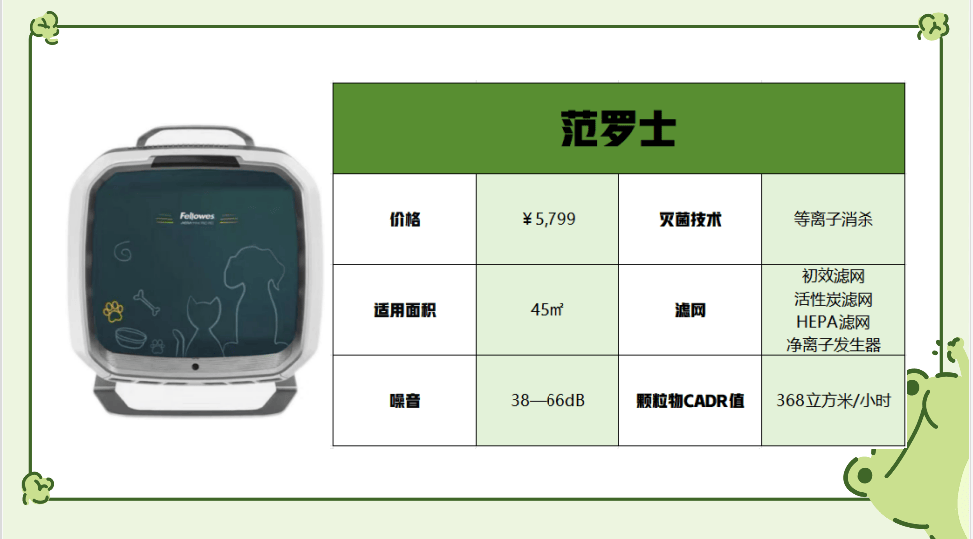 伟德平台家用空气净化器怎么选才好？小户型标配净化器壁挂式真实推荐(图5)