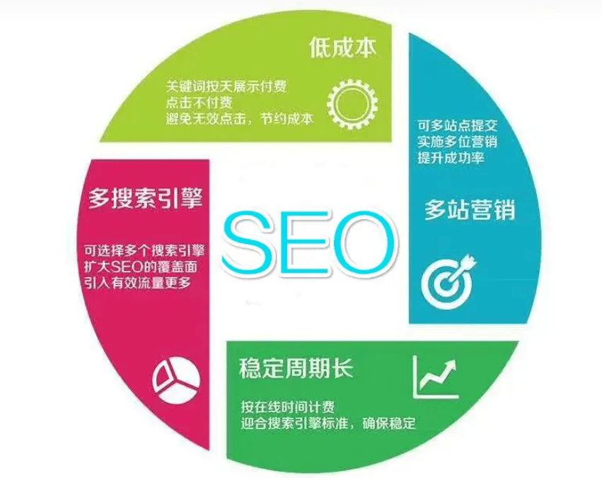 新网站快速收录排名的方法