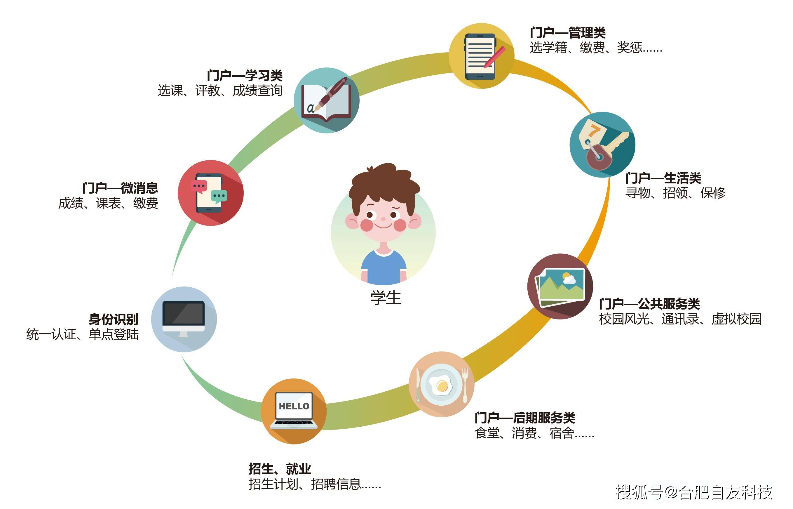 学生云平台如何影响现代教育模式？
