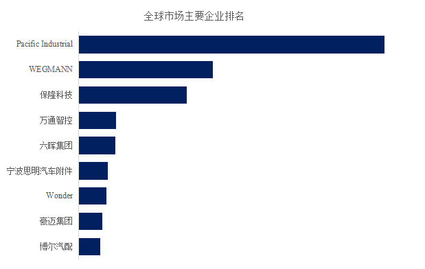 2024年全球汽车ob体育app轮胎气门嘴市场专业调查研究报告(图3)