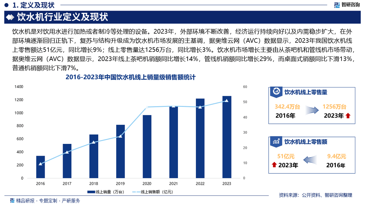 赢博体育饮水机行业分析中国饮水机行业市场发展前景研究报告（2025版）(图2)