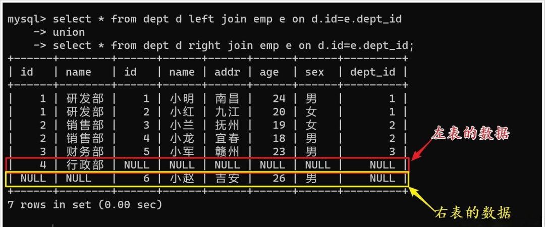 如何高效地进行MySQL多表联查和关联查询操作？  第1张