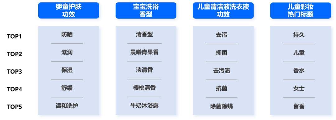 星空体育入口解锁2024年婴童护理市场密码(图5)