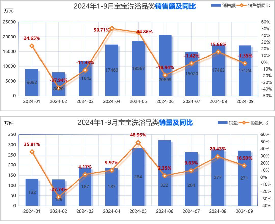 星空体育入口解锁2024年婴童护理市场密码(图12)