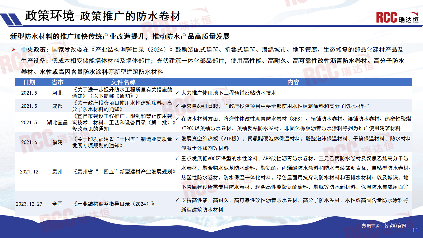 星空体育平台瑞达恒研究院丨建筑工程防水市场行业报告（2023年2024年）(图2)