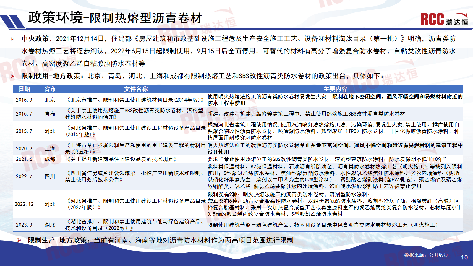 星空体育平台瑞达恒研究院丨建筑工程防水市场行业报告（2023年2024年）(图1)