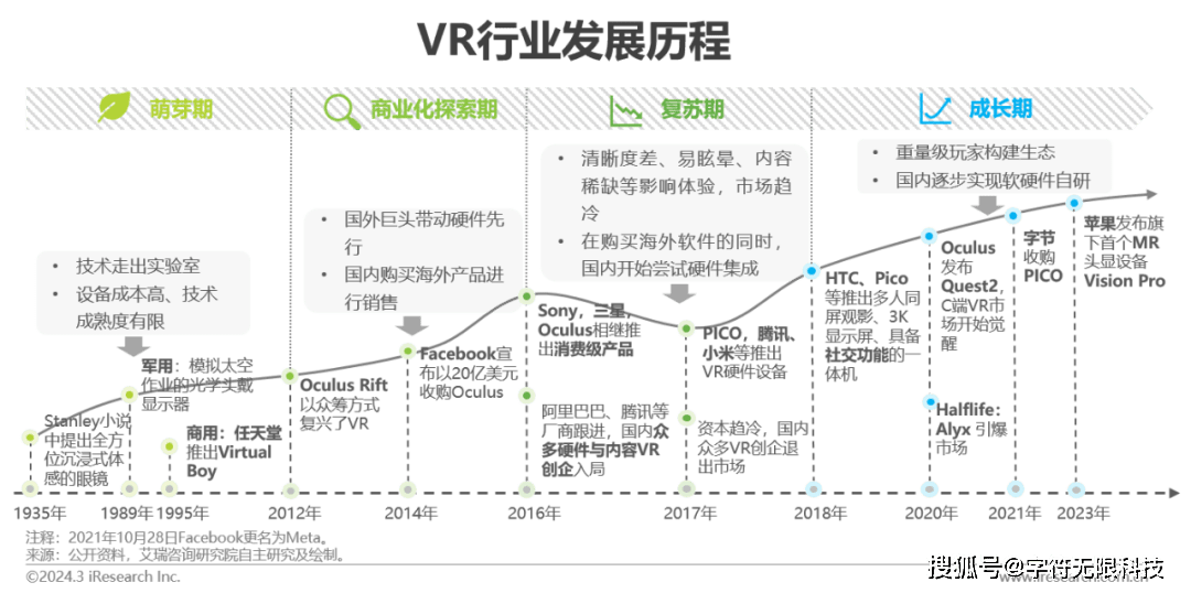 2024年VR产业再次飞跃混合现星空体育入口实（XR）头显技术引领市场新趋势(图2)