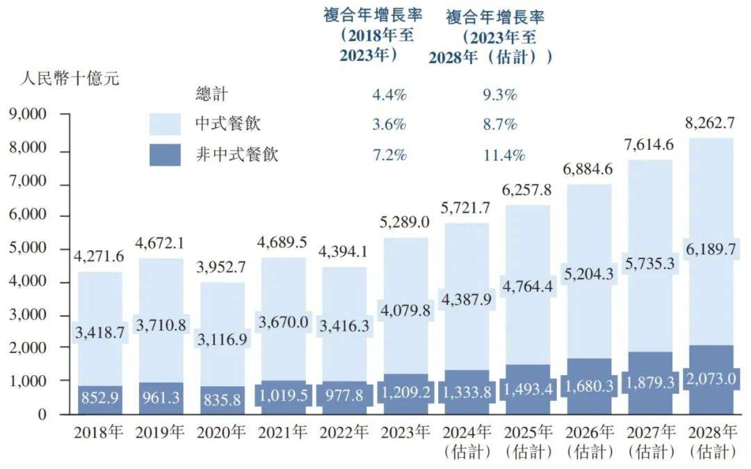 b33体育下载中国便民中式餐饮市场概况2024(图1)