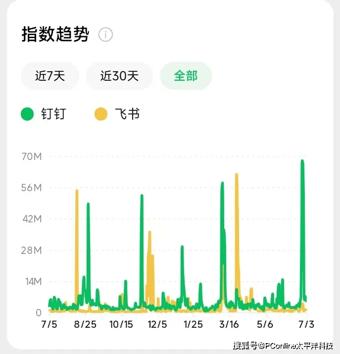 阿里、字节抢当AI助手，为什么？