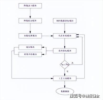 今日包装印刷行业情报汇总（2024年12月9日）(图6)