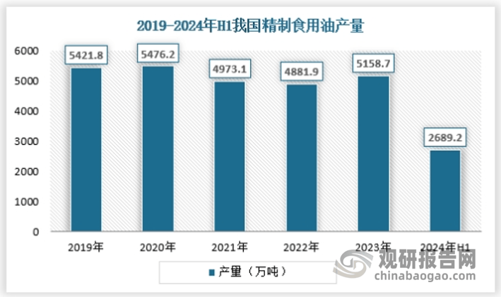 我国西点行业人均消费量逐年增长 市场规模在168体育千亿级别 蛋糕是最大细分品类(图4)