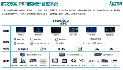 必一体育入口中明科技：领航智能制造铸就全球环境智慧服务典范(图5)