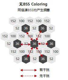 还没普及就凉凉，这代Wi-Fi 7还有救吗？