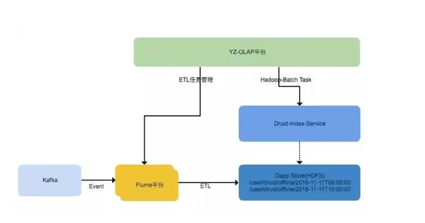 如何高效运用dede系统？我的实践心得分享！