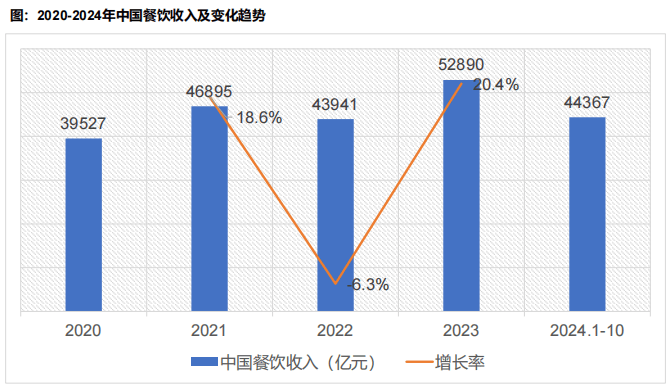 b33体育app逸马报告 中国地方特色餐饮市场分析报告发布(图3)