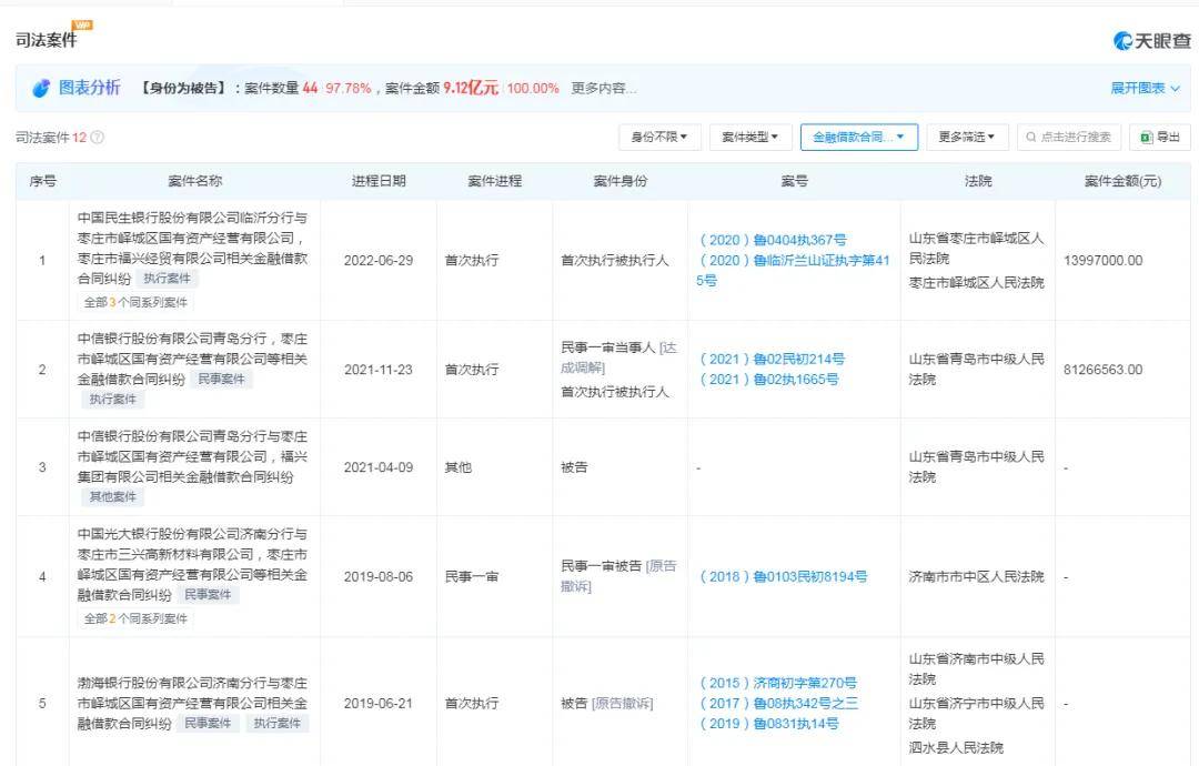 丰源轮胎IPO：国资股东股权遭冻结前总监偷售轮胎开云全站网址被判刑引内控质疑频收环保税务罚单(图1)